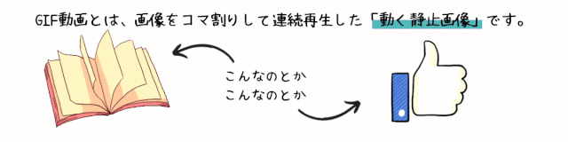 GIF動画とは
