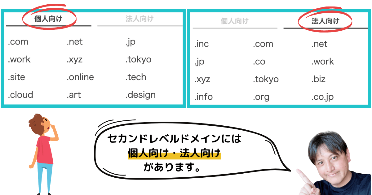主なセカンドレベルドメインの種類と意味