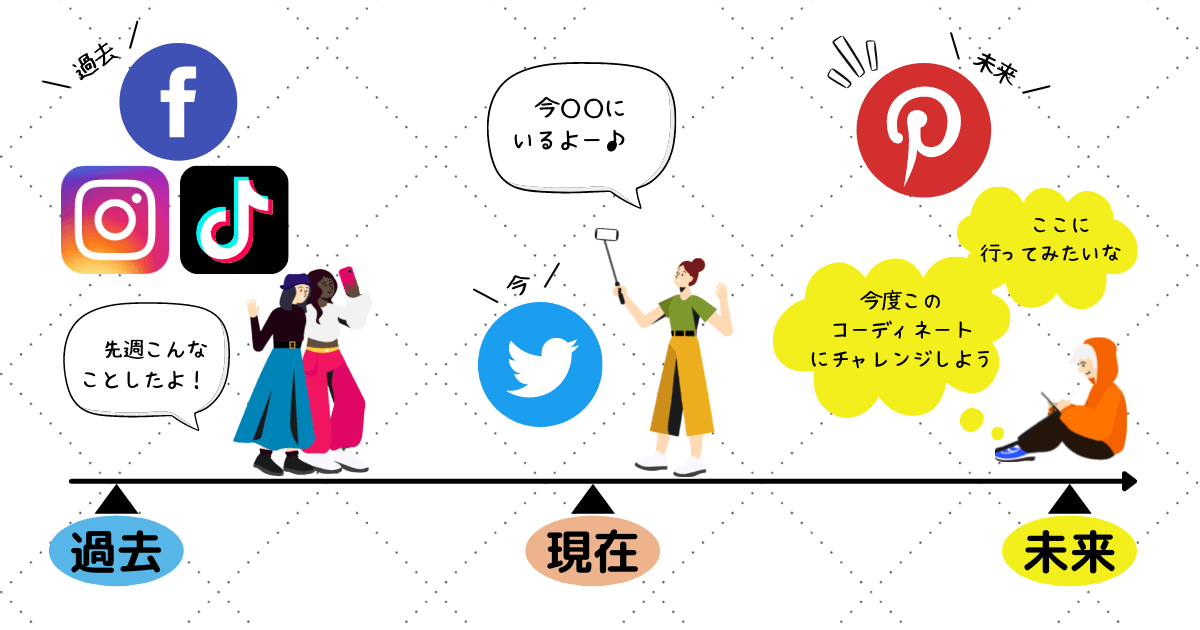 ピンタレストとは