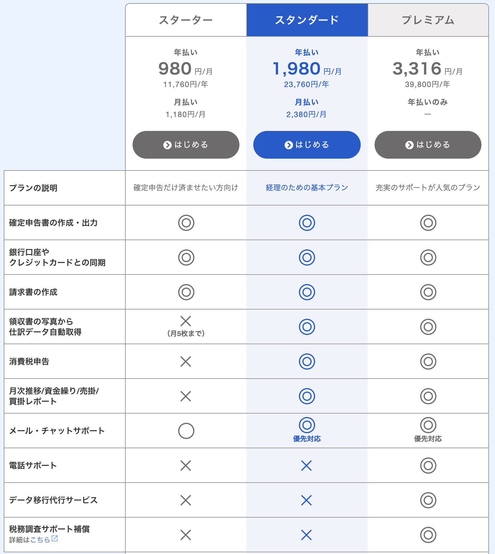 freeeの料金プラン