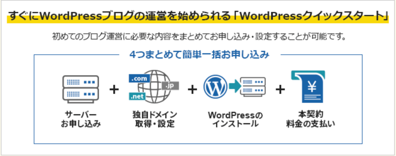 ワードプレスクイックスタート