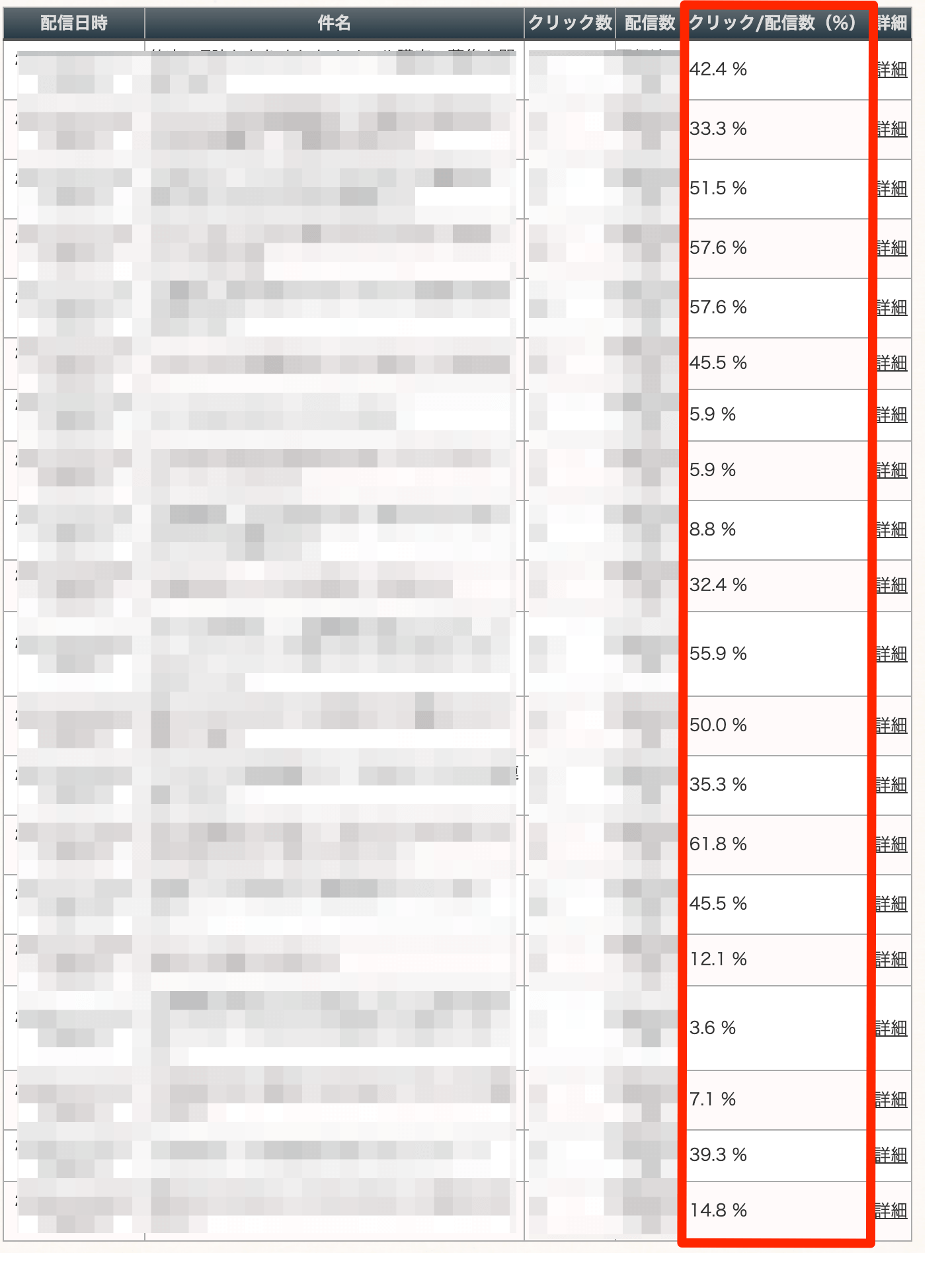 MyASPクリック分析機能