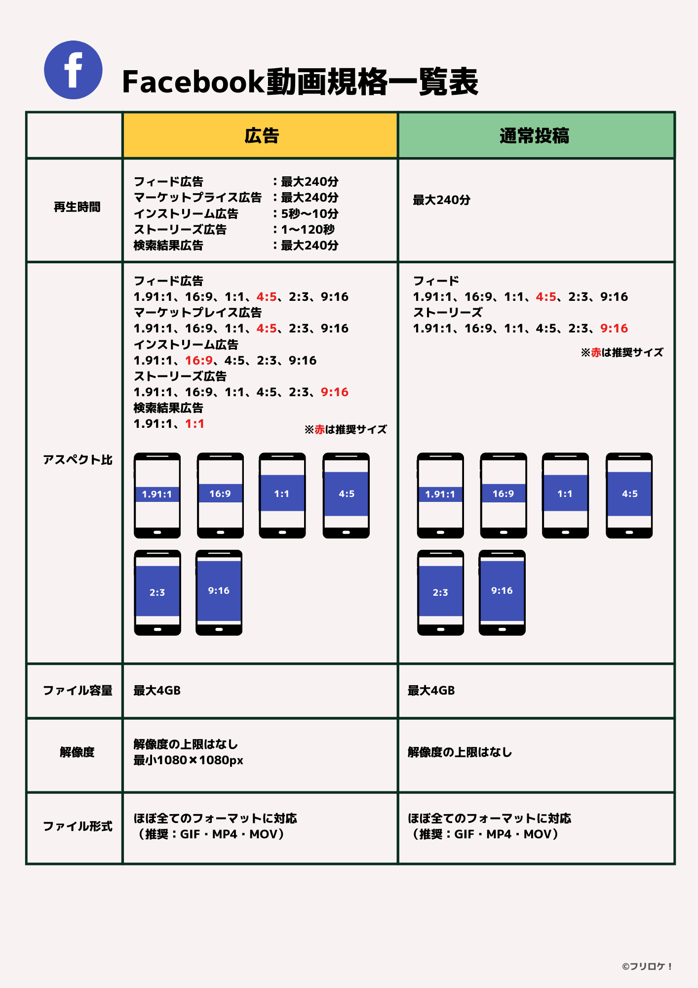 Facebook動画規格
