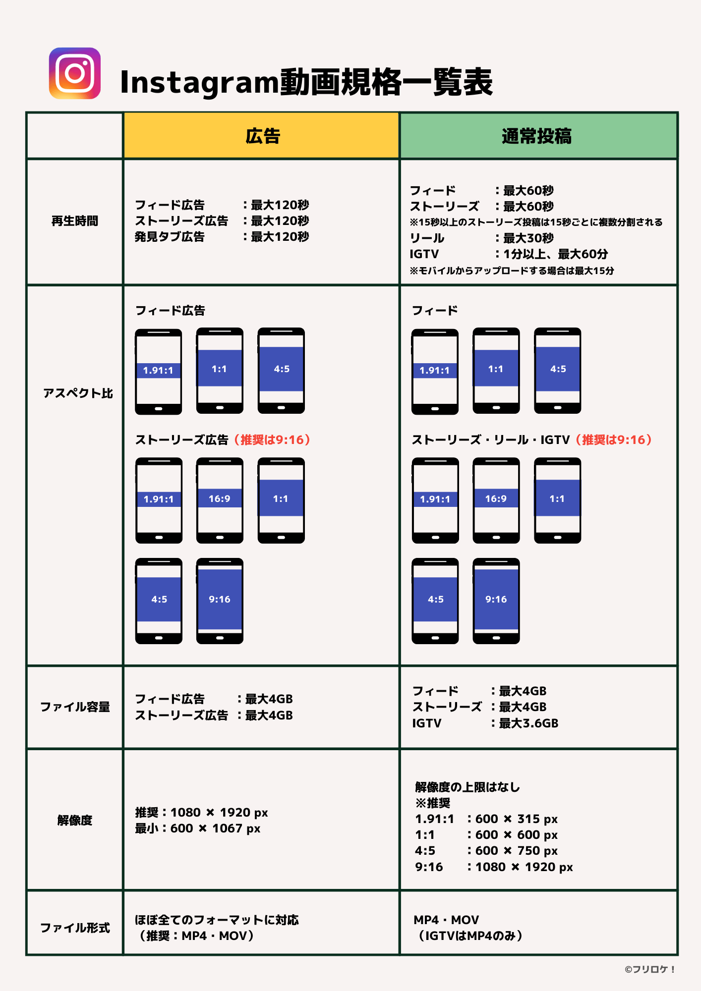 Instagram動画規格