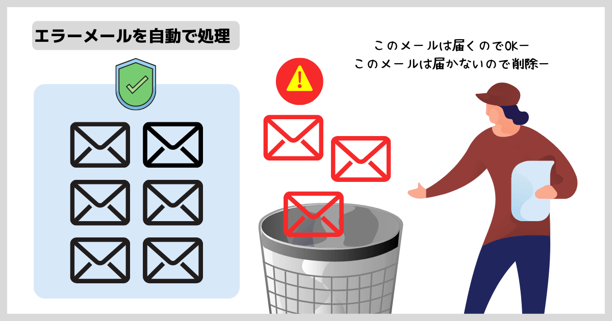 エラーメールを自動最適化