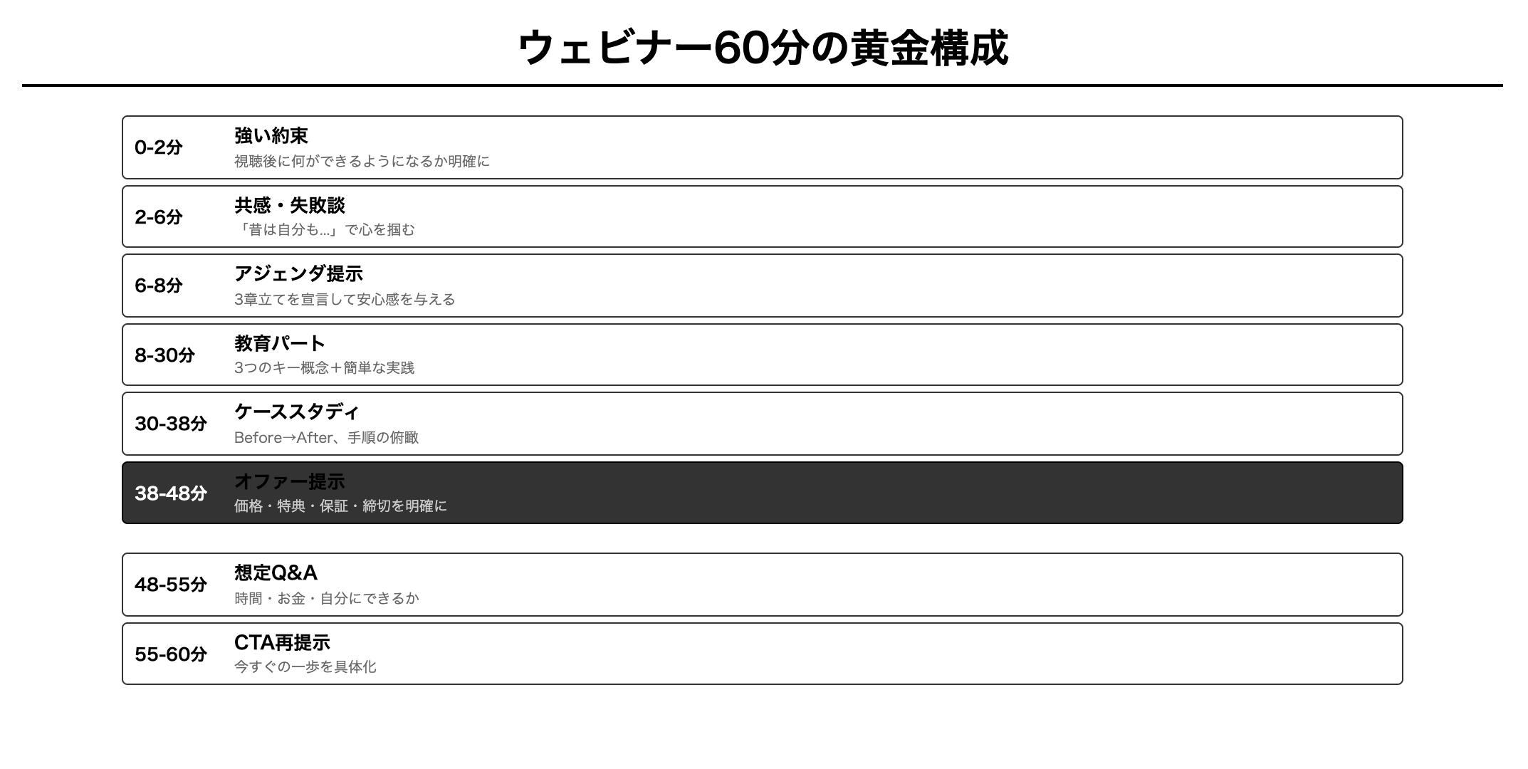 ウェビナー構成図