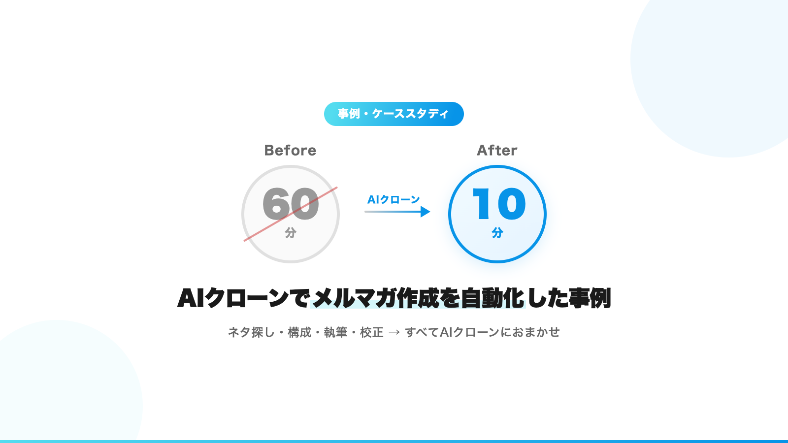 AIクローンでメルマガ作成を自動化した事例｜作業時間60分→10分の仕組み