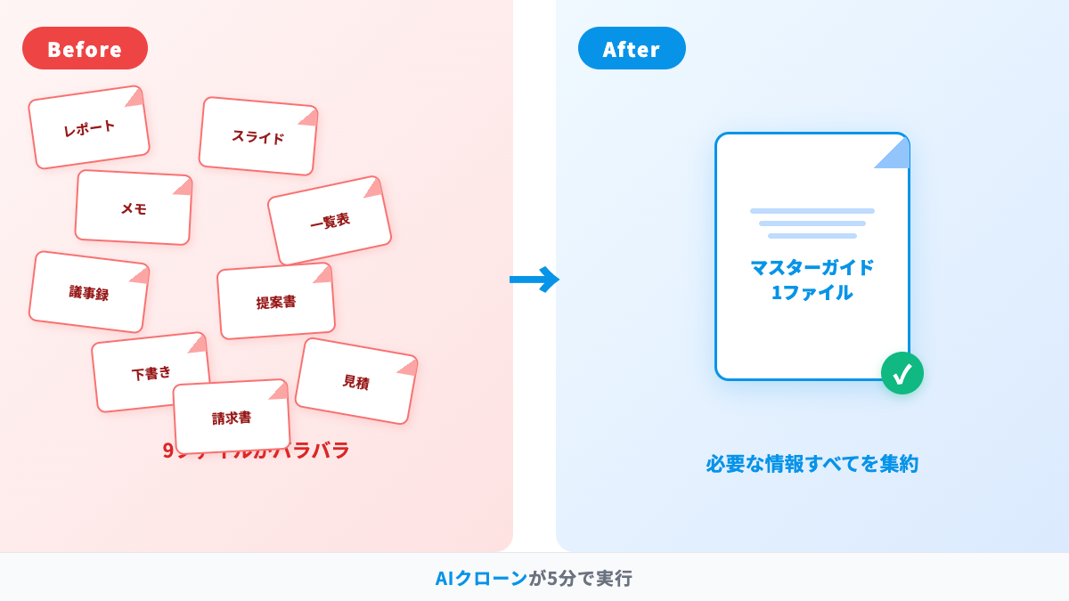 Before/After: 9ファイルがバラバラ → 1ファイルに統合