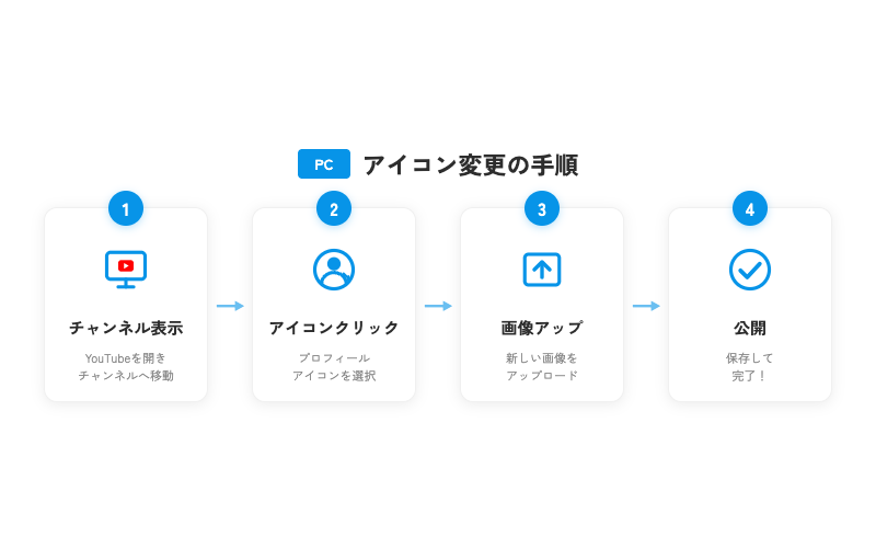 PCでYouTubeアイコンを変更する手順
