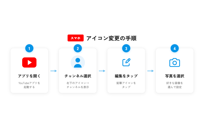 スマホでYouTubeアイコンを変更する手順