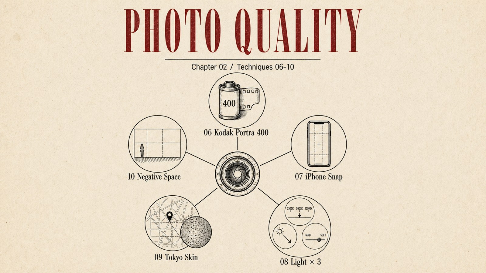 PHOTO QUALITY 章2のインフォグラフィック：5つの裏技マップ
