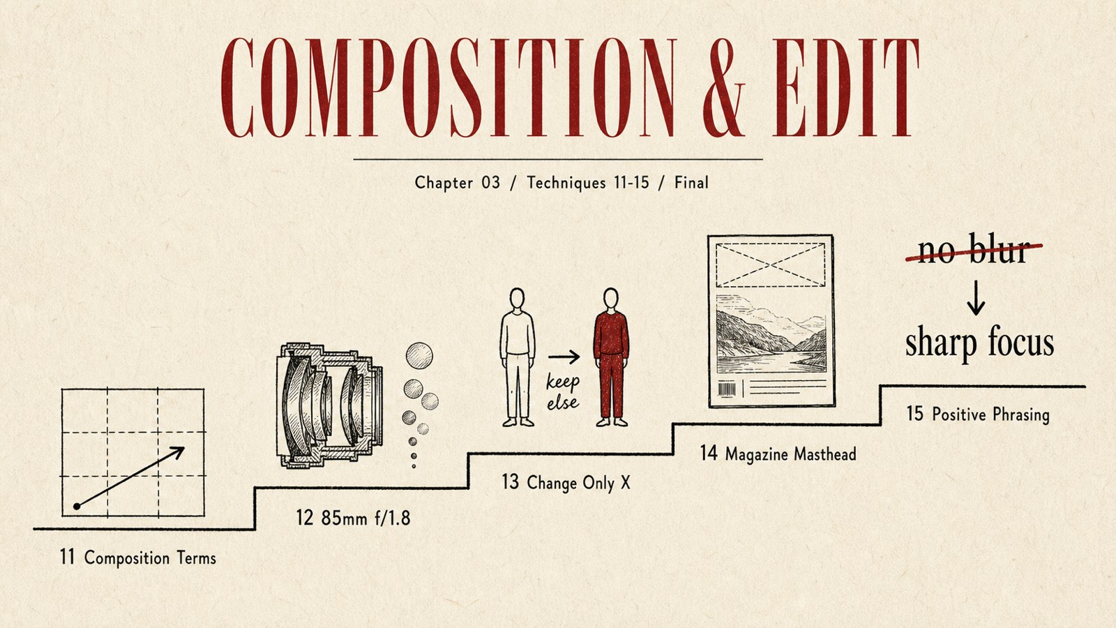 COMPOSITION & EDIT 章3のインフォグラフィック：5つの裏技マップ