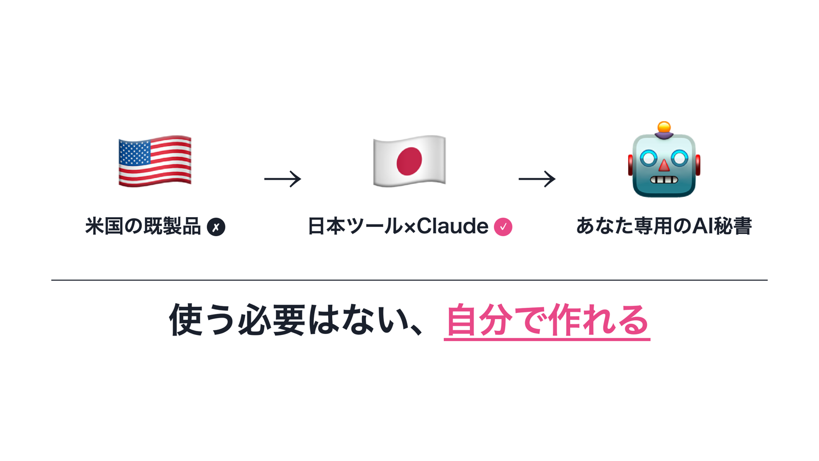 日本のひとり社長・中小企業の正解：米国の既製品 → 日本ツール×Claude → AI秘書。使う必要はない、自分で作れる