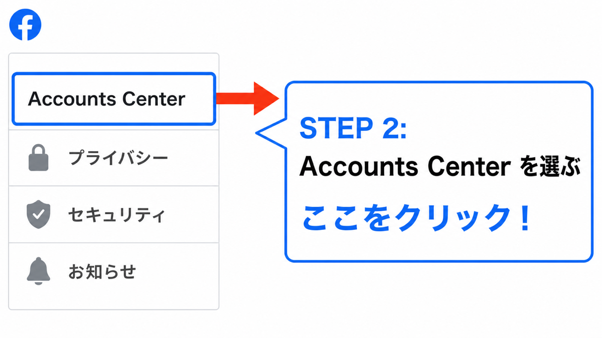 Facebook設定画面で左サイドメニュー最上部のAccounts Centerをクリック