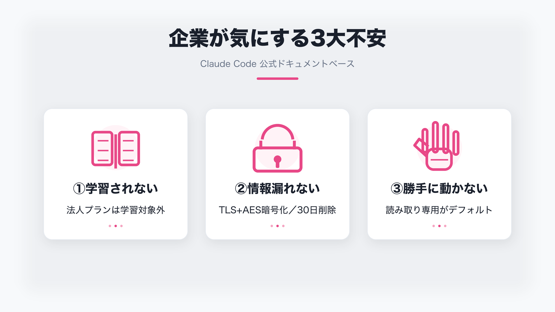 Claude Codeのセキュリティは企業導入で大丈夫？経営者の3大不安を公式ドキュメントで答える