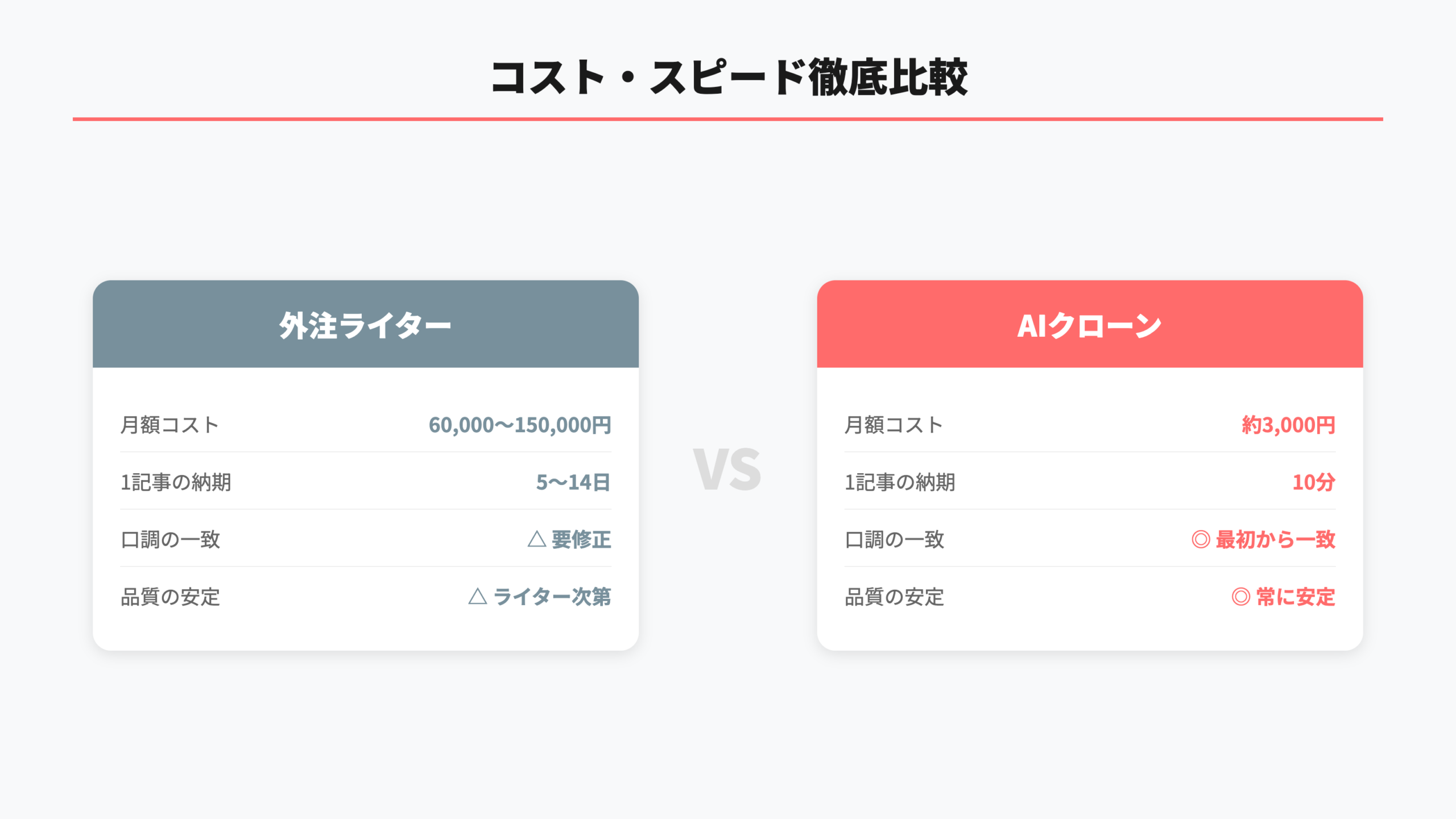 コスト・スピード徹底比較