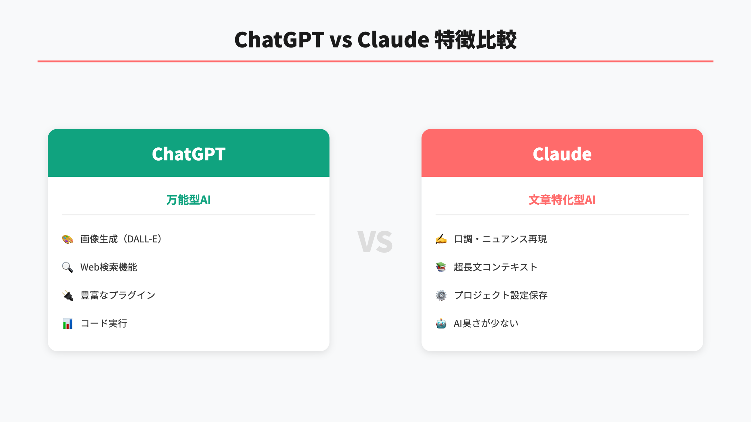 ChatGPT vs Claude 特徴比較