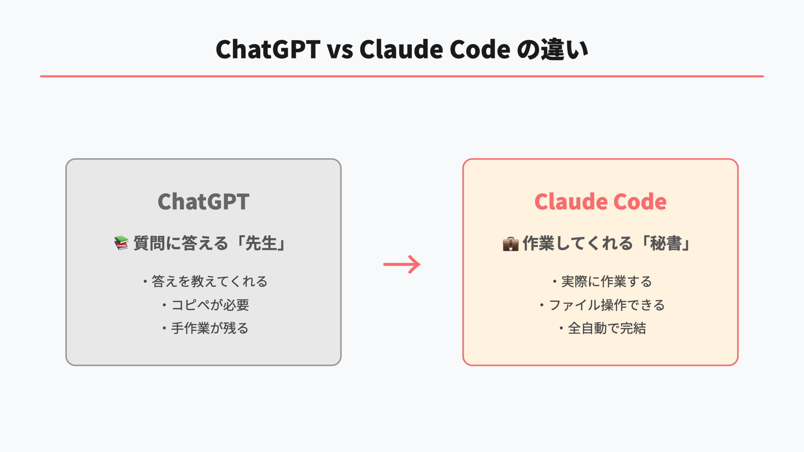 ChatGPT vs Claude Codeの違い