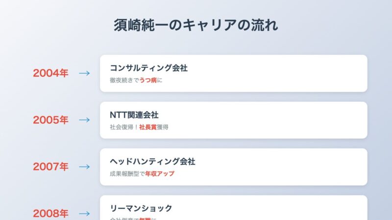 須崎純一のキャリアの流れ