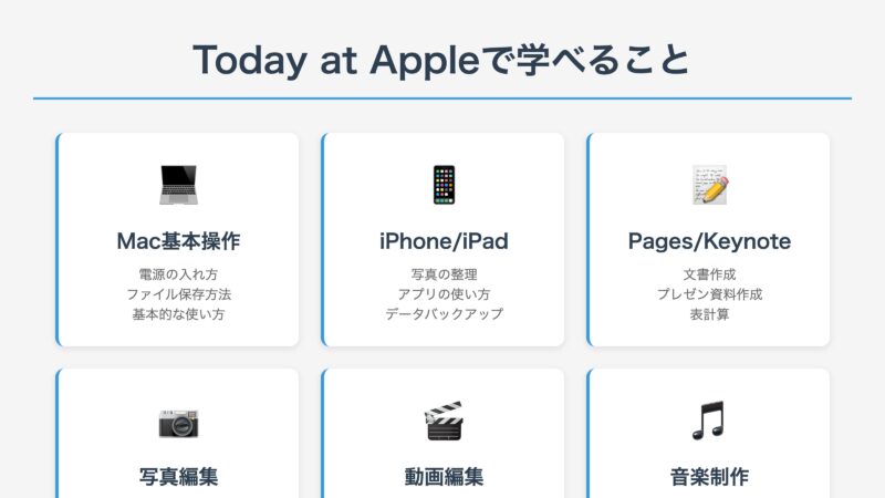 Today at Appleで学べること