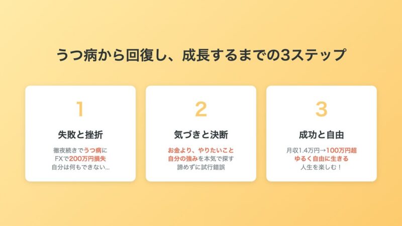 うつ病からの回復と成長