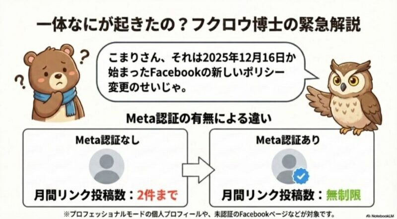 Meta認証の有無による違い