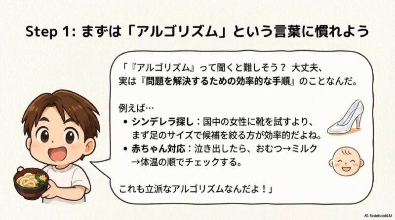 アルゴリズムとは効率的な手順のこと