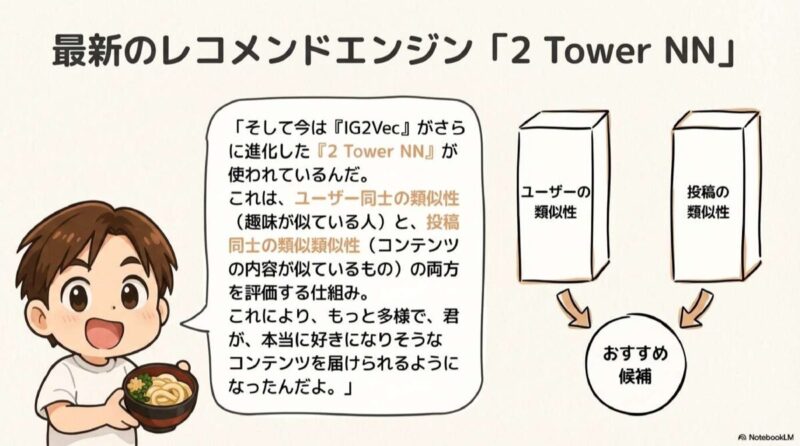 2 Tower NN の仕組み
