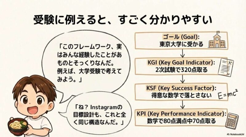 受験で理解する目標設計