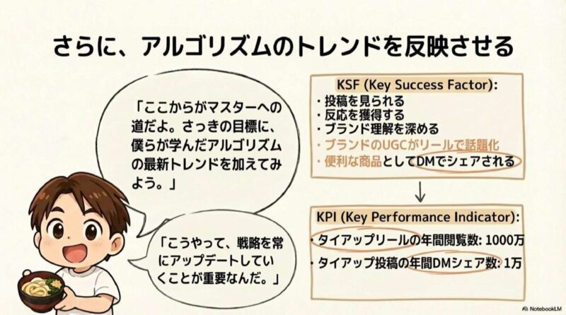 アルゴリズムのトレンドを反映させる