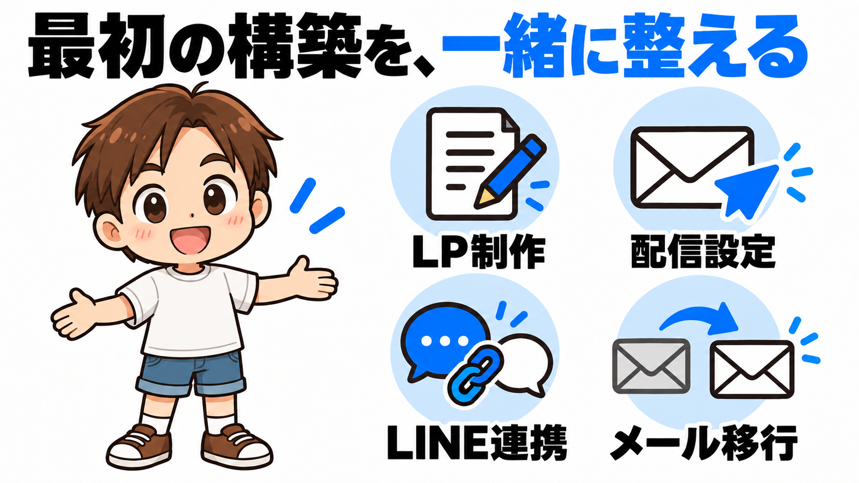 最初の構築を、一緒に整える。LP制作・配信設定・LINE連携・メール移行の4つの支援範囲。