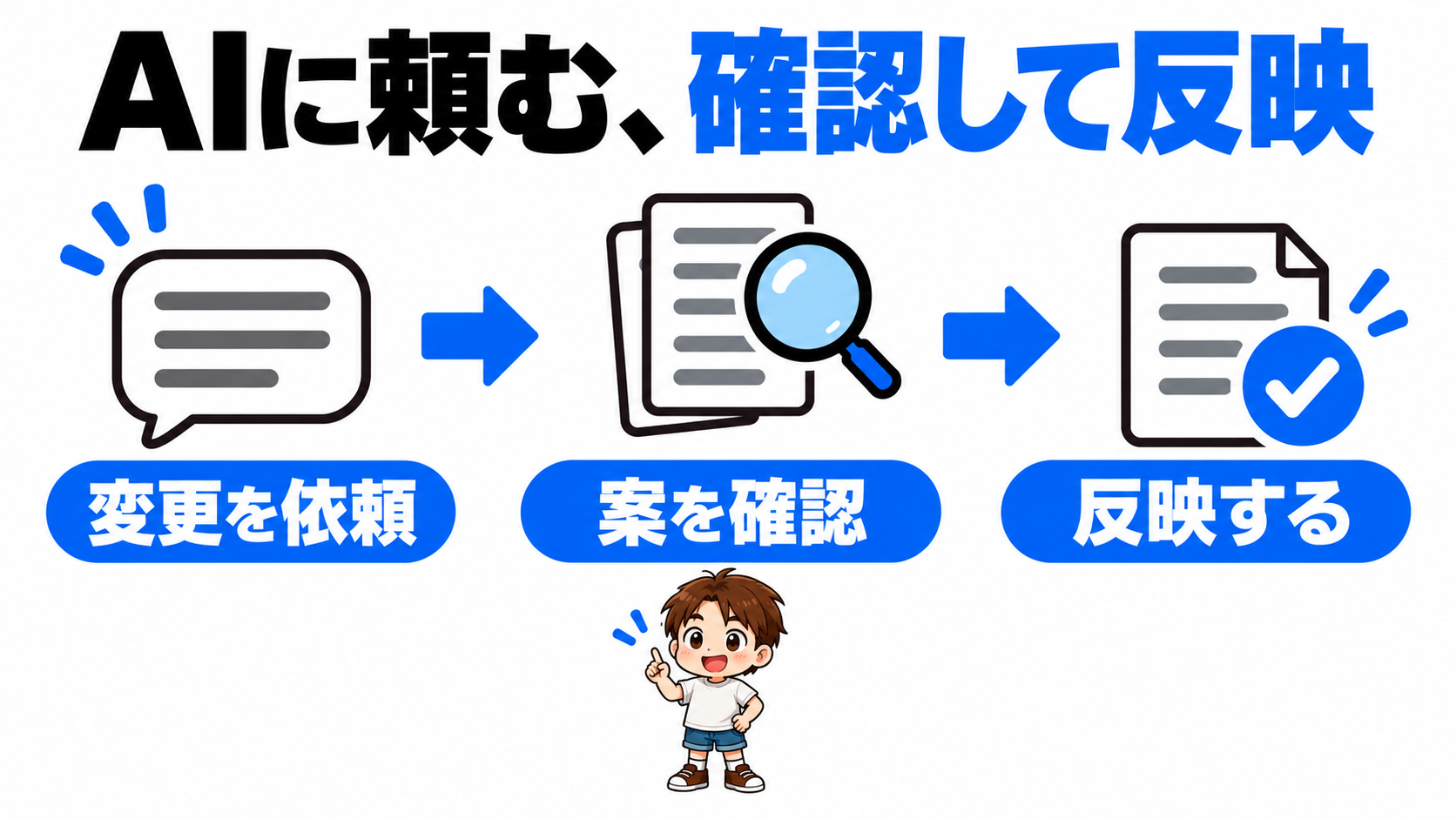 AIに頼む、確認して反映。変更を依頼し、AIの案を確認してから反映する流れ。